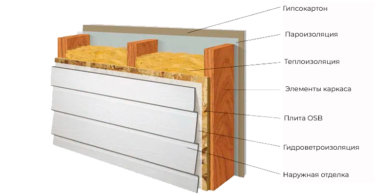 Монтаж-ОСБ-на-деревянное-основание-и-металлический-каркас.png Монтаж-ОСБ-на-деревянное-основание-и-металлический-каркас.png